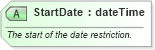 XSD Diagram of StartDate in schema ota_airfaredisplayrs_xsd (Open Travel (OTA))
