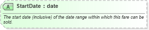 XSD Diagram of StartDate in schema ota_airfaredisplayrs_xsd (Open Travel (OTA))