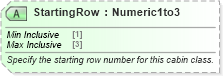 XSD Diagram of StartingRow in schema ota_aircommontypes_xsd (Open Travel (OTA))
