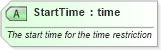 XSD Diagram of StartTime in schema ota_airfaredisplayrs_xsd (Open Travel (OTA))