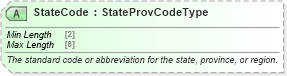 XSD Diagram of StateCode in schema ota_commontypes_xsd1 (Open Travel (OTA))