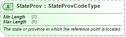 XSD Diagram of StateProv in schema ota_commontypes_xsd1 (Open Travel (OTA))