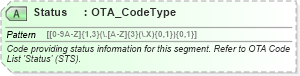 XSD Diagram of Status in schema ota_aircommontypes_xsd (Open Travel (OTA))