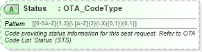 XSD Diagram of Status in schema ota_aircommontypes_xsd (Open Travel (OTA))