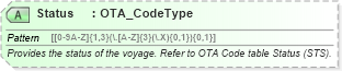 XSD Diagram of Status in schema ota_cruisecommontypes_xsd (Open Travel (OTA))