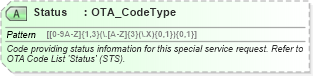 XSD Diagram of Status in schema ota_aircommontypes_xsd (Open Travel (OTA))