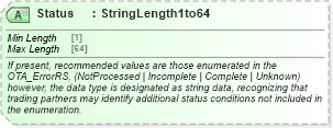 XSD Diagram of Status in schema ota_commontypes_xsd1 (Open Travel (OTA))