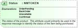 XSD Diagram of Status in schema ota_commontypes_xsd1 (Open Travel (OTA))