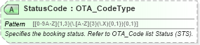 XSD Diagram of StatusCode in schema ota_cruisecommontypes_xsd (Open Travel (OTA))