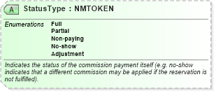 XSD Diagram of StatusType in schema ota_commontypes_xsd1 (Open Travel (OTA))