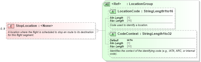 XSD Diagram of StopLocation in schema ota_airavailrs_xsd (Open Travel (OTA))