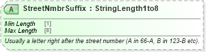 XSD Diagram of StreetNmbrSuffix in schema ota_commontypes_xsd1 (Open Travel (OTA))
