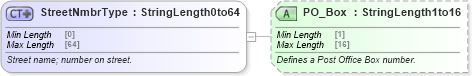 XSD Diagram of StreetNmbrType in schema ota_commontypes_xsd (Open Travel (OTA))