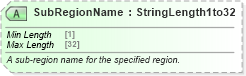 XSD Diagram of SubRegionName in schema ota_commontypes_xsd1 (Open Travel (OTA))