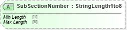 XSD Diagram of SubSectionNumber in schema ota_airrulesrq_xsd (Open Travel (OTA))