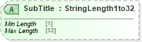 XSD Diagram of SubTitle in schema ota_airrulesrq_xsd (Open Travel (OTA))