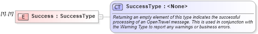 XSD Diagram of Success in schema ota_airseatmaprs_xsd (Open Travel (OTA))