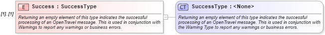 XSD Diagram of Success in schema ota_commontypes_xsd1 (Open Travel (OTA))