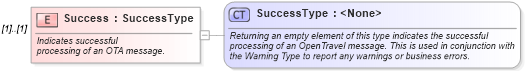 XSD Diagram of Success in schema ota_cruisebookinghistoryrs_xsd (Open Travel (OTA))