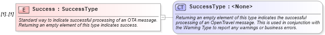 XSD Diagram of Success in schema ota_airdisplayqueuers_xsd (Open Travel (OTA))