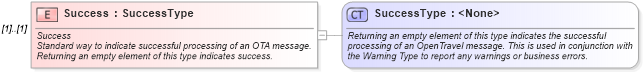 XSD Diagram of Success in schema ota_airlowfaresearchrs_xsd (Open Travel (OTA))