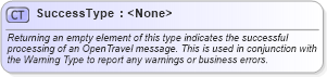 XSD Diagram of SuccessType in schema ota_commontypes_xsd1 (Open Travel (OTA))