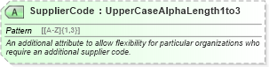 XSD Diagram of SupplierCode in schema ota_aircommontypes_xsd (Open Travel (OTA))