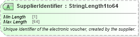 XSD Diagram of SupplierIdentifier in schema ota_commontypes_xsd1 (Open Travel (OTA))
