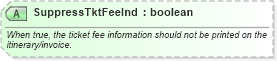 XSD Diagram of SuppressTktFeeInd in schema ota_airdemandticketrq_xsd (Open Travel (OTA))