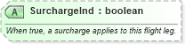 XSD Diagram of SurchargeInd in schema ota_aircommontypes_xsd (Open Travel (OTA))