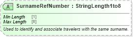 XSD Diagram of SurnameRefNumber in schema ota_aircommontypes_xsd (Open Travel (OTA))