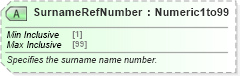 XSD Diagram of SurnameRefNumber in schema ota_airdemandticketrq_xsd (Open Travel (OTA))