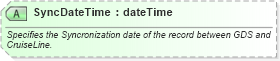 XSD Diagram of SyncDateTime in schema ota_cruisebookingdocumentrs_xsd (Open Travel (OTA))