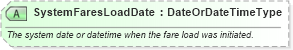 XSD Diagram of SystemFaresLoadDate in schema ota_airfaredisplayrs_xsd (Open Travel (OTA))