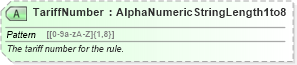 XSD Diagram of TariffNumber in schema ota_aircommontypes_xsd (Open Travel (OTA))
