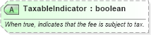 XSD Diagram of TaxableIndicator in schema ota_commontypes_xsd1 (Open Travel (OTA))