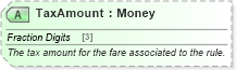 XSD Diagram of TaxAmount in schema ota_aircommontypes_xsd (Open Travel (OTA))