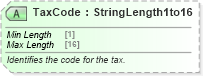 XSD Diagram of TaxCode in schema ota_aircommontypes_xsd (Open Travel (OTA))