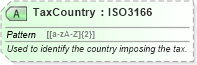 XSD Diagram of TaxCountry in schema ota_aircommontypes_xsd (Open Travel (OTA))