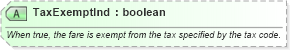 XSD Diagram of TaxExemptInd in schema ota_aircommontypes_xsd (Open Travel (OTA))
