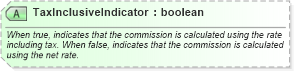 XSD Diagram of TaxInclusiveIndicator in schema ota_commontypes_xsd1 (Open Travel (OTA))