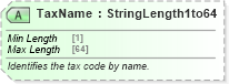 XSD Diagram of TaxName in schema ota_aircommontypes_xsd (Open Travel (OTA))