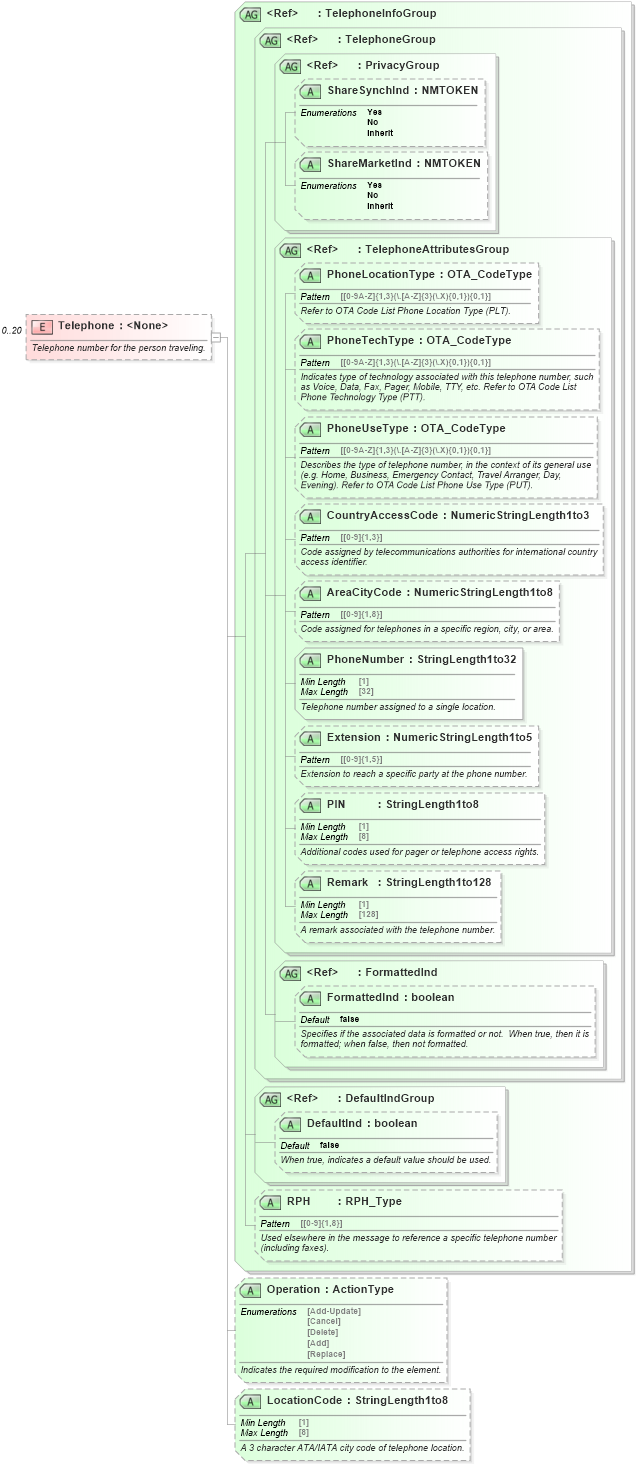 XSD Diagram of Telephone in schema ota_aircommontypes_xsd1 (Open Travel (OTA))
