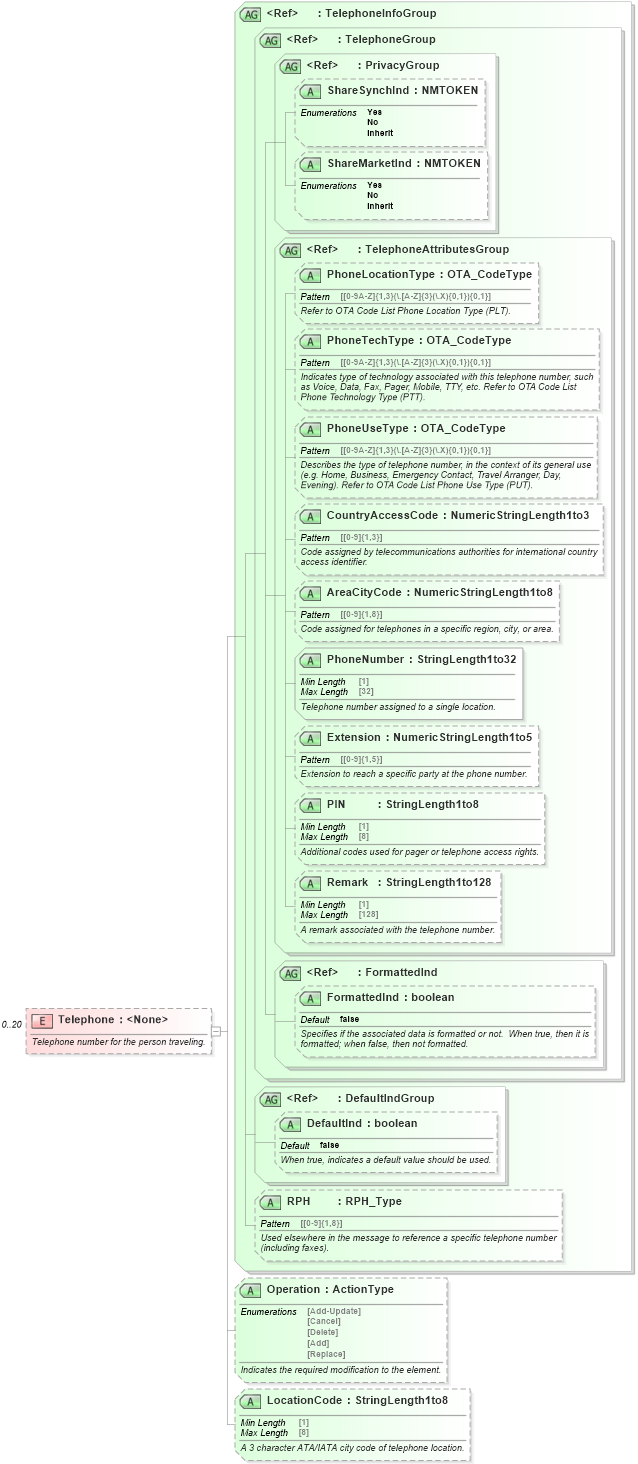 XSD Diagram of Telephone in schema ota_aircommontypes_xsd (Open Travel (OTA))