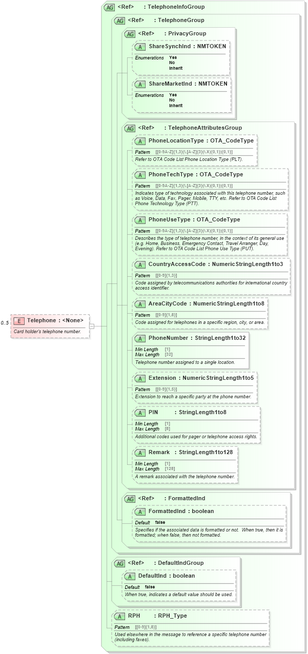 XSD Diagram of Telephone in schema ota_commontypes_xsd (Open Travel (OTA))