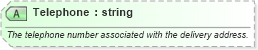 XSD Diagram of Telephone in schema ota_commontypes_xsd1 (Open Travel (OTA))
