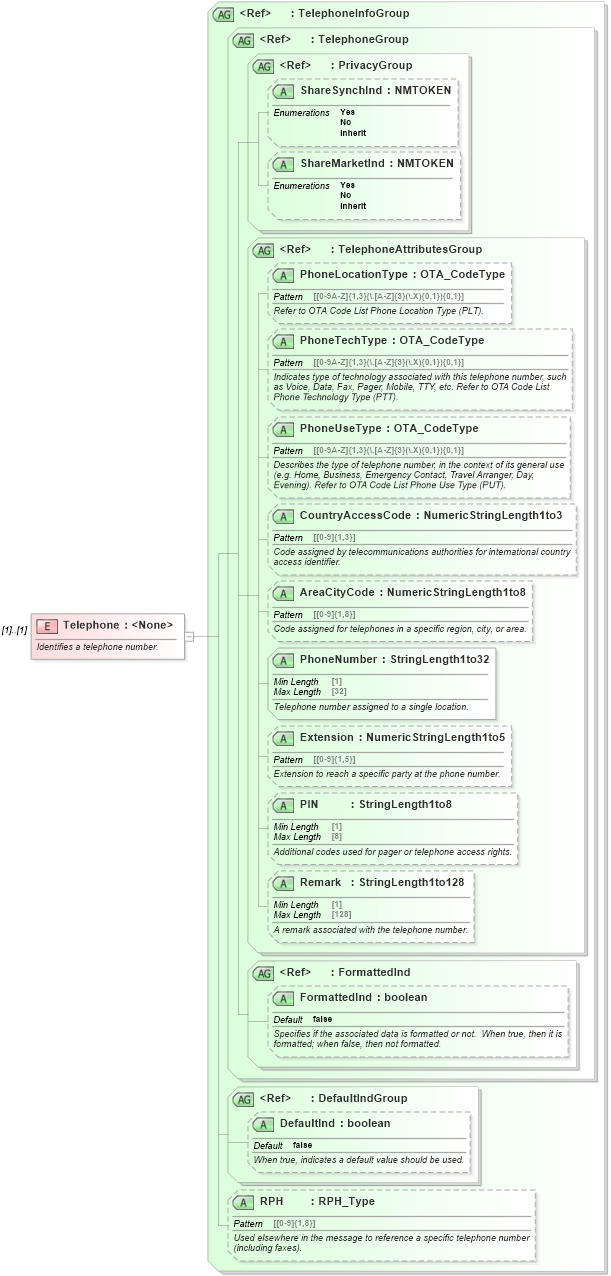 XSD Diagram of Telephone in schema ota_commonprefs_xsd (Open Travel (OTA))