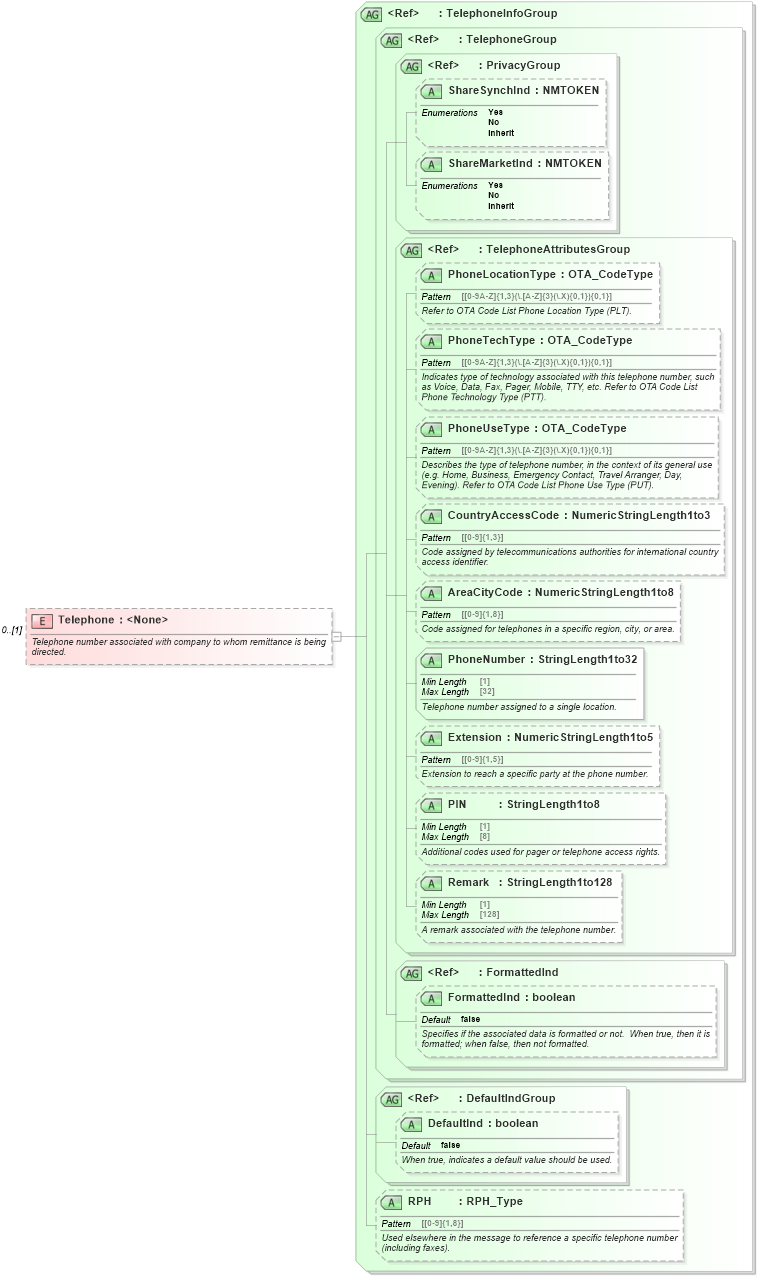 XSD Diagram of Telephone in schema ota_commontypes_xsd (Open Travel (OTA))