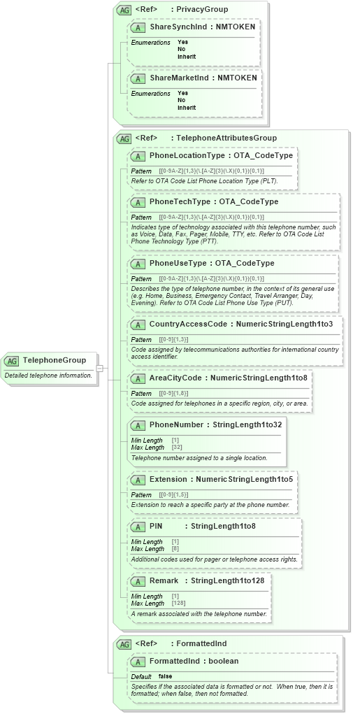 XSD Diagram of TelephoneGroup in schema ota_commontypes_xsd1 (Open Travel (OTA))