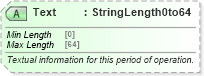 XSD Diagram of Text in schema ota_commontypes_xsd1 (Open Travel (OTA))